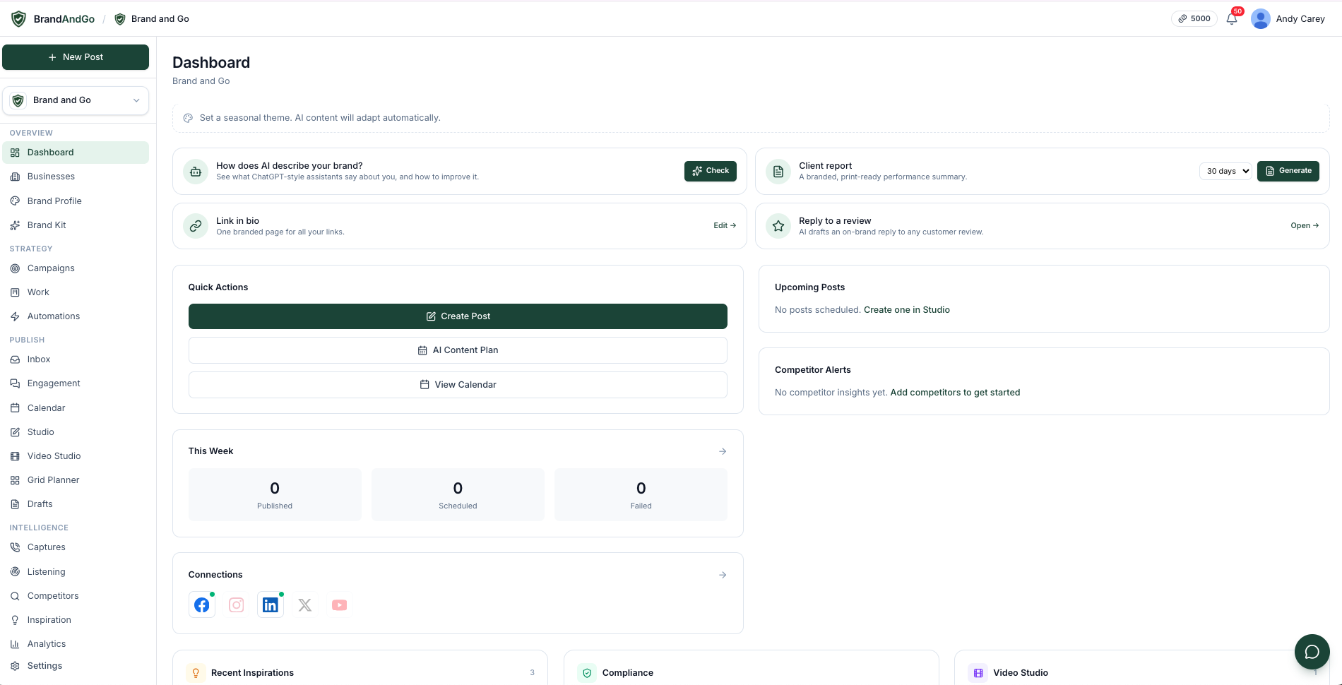 The BrandAndGo dashboard: campaigns, AI content, publishing, analytics and compliance in one place